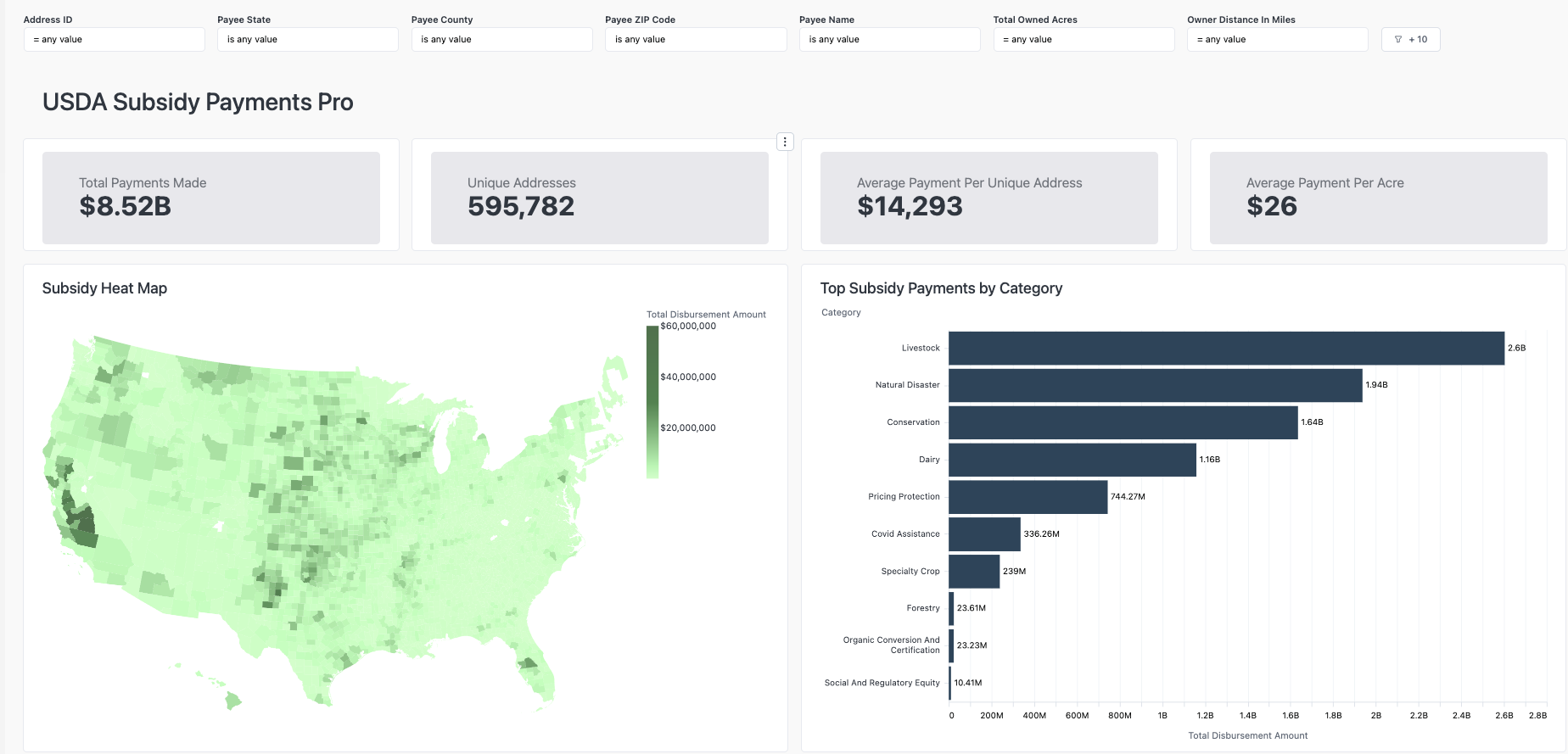 camoag ag insights